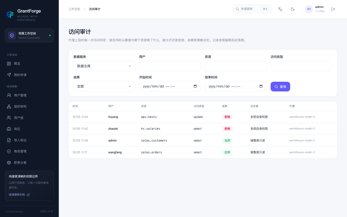访问审计