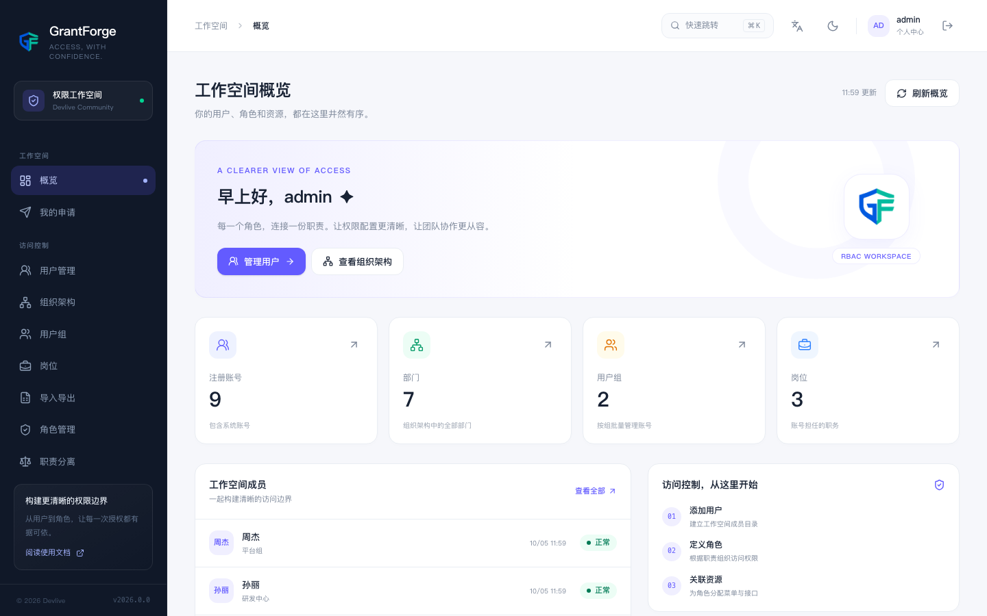 GrantForge 控制台的工作空间概览